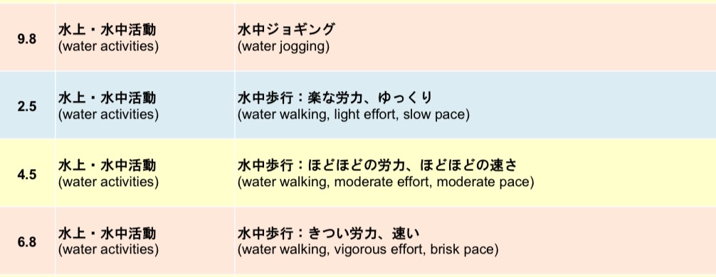 水泳の消費カロリー：スイサポ