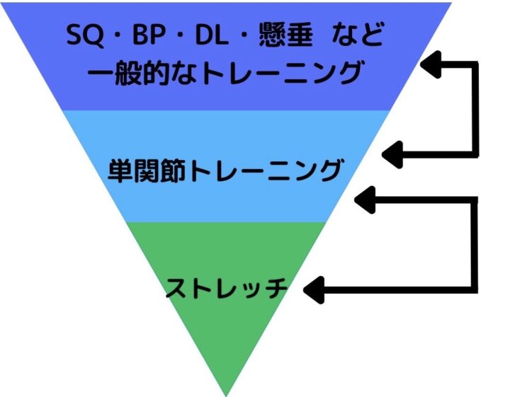 水泳選手向けドライトレーニングの解説②-2