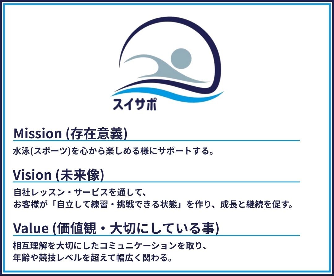 Mission (存在意義) 水泳(スポーツ)を心から楽しめるようにサポートする。 Vision (未来像) 自社レッスン・サービスを通して、お客様が「自立して練習できる状態」を作り、成長と継続を促す。 Value (価値観・大切にしている事) 相互理解を大切にしたコミュニケーションを取り、 年齢や競技レベルを超えて幅広く関わる。