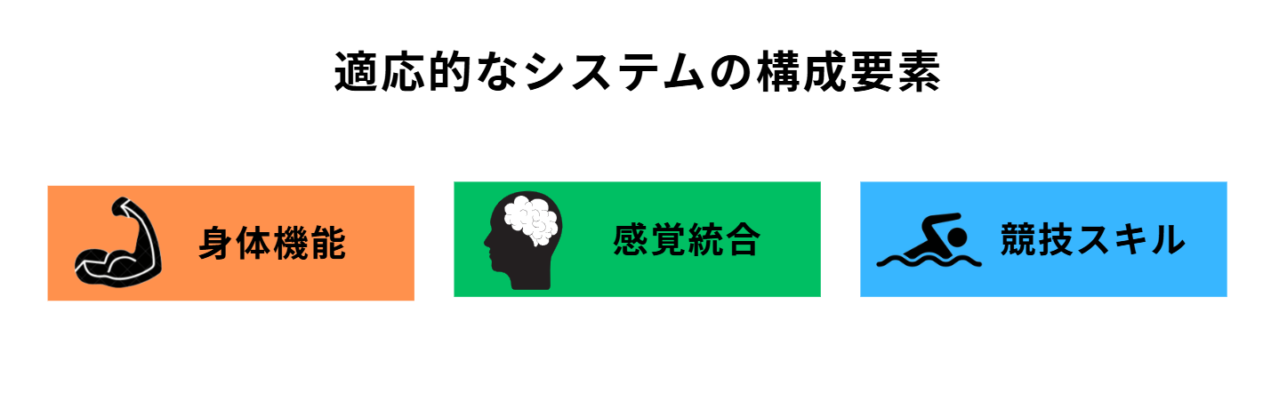 スイサポ：水泳個人レッスン・スイミングプライベートレッスン/東京・都内/品川区(大井町・大崎・五反田)/江東区(豊洲・有明)/大人・子ども