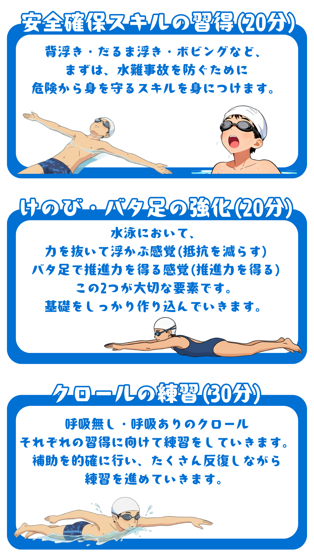 安全確保スキルの習得(20分)背浮き・だるま浮き・ボビングなど、 まずは、水難事故を防ぐために 危険から身を守るスキルを身につけます。|けのび・バタ足の強化(20分)水泳において、 力を抜いて浮かぶ感覚(抵抗を減らす) バタ足で推進力を得る感覚(推進力を得る) この2つが大切な要素です。 基礎をしっかり作り込んでいきます。|クロールの練習(30分)呼吸無し・呼吸ありのクロール それぞれの習得に向けて練習をしていきます。 補助を的確に行い、たくさん反復しながら 練習を進めていきます。