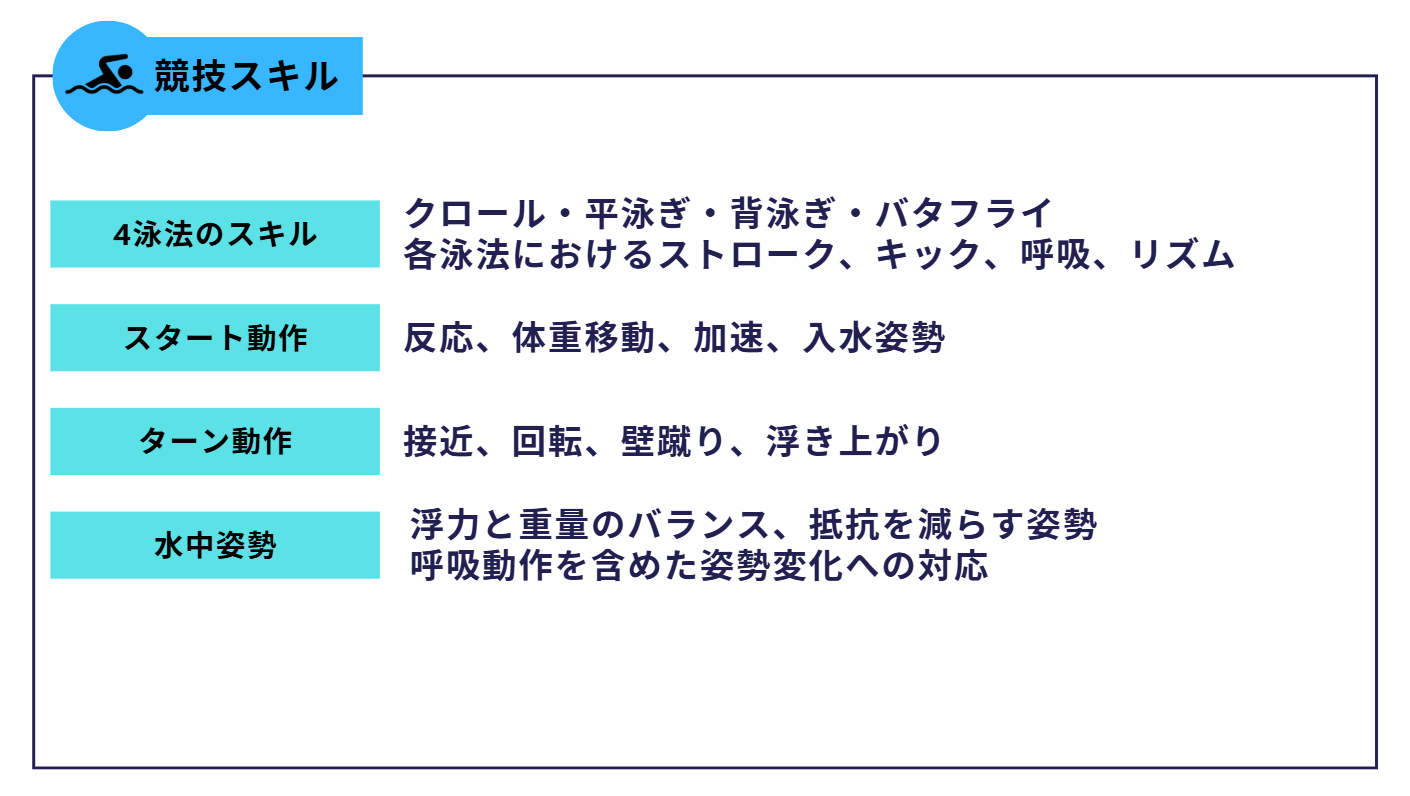 スイサポ：水泳個人レッスン・スイミングプライベートレッスン/東京・都内/品川区(大井町・大崎・五反田)/江東区(豊洲・有明)/大人・子ども