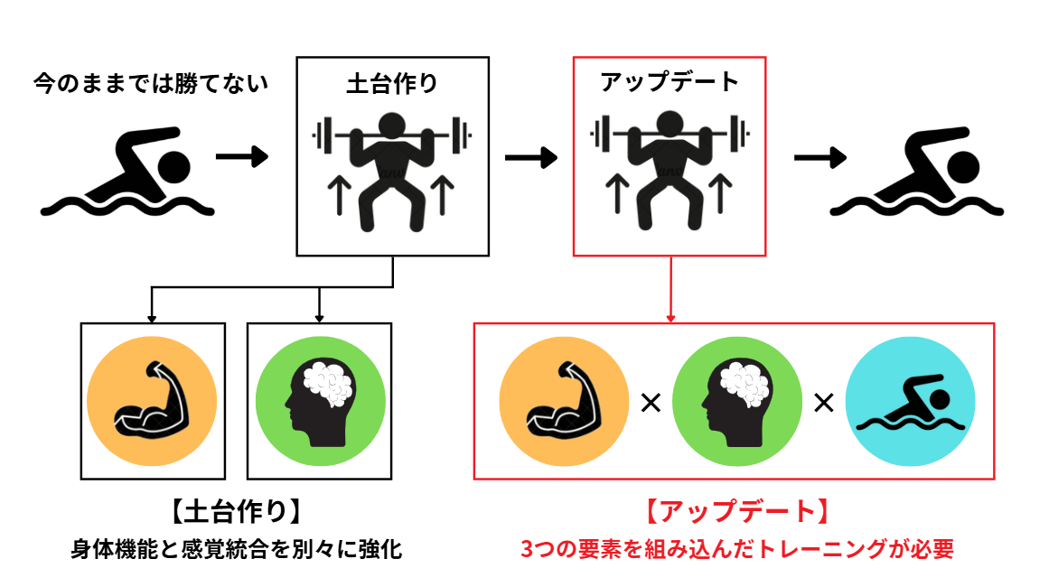 スイサポ：水泳個人レッスン・スイミングプライベートレッスン/東京・都内/品川区(大井町・大崎・五反田)/江東区(豊洲・有明)/大人・子ども